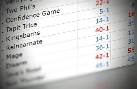 Kentucky Derby 2023: See how Las Vegas odds .